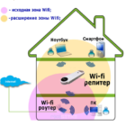 Гаджет Wireless Wi-Fi Repeater для усиления сигнала