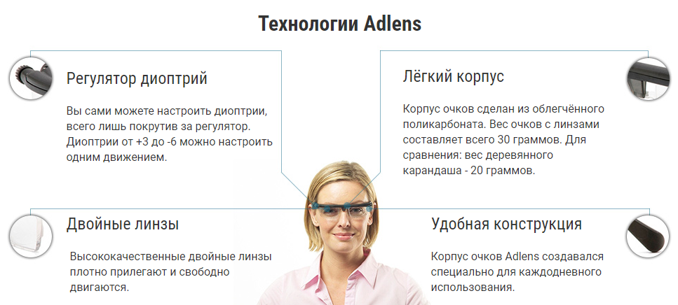 Регулируемые очки Adlens